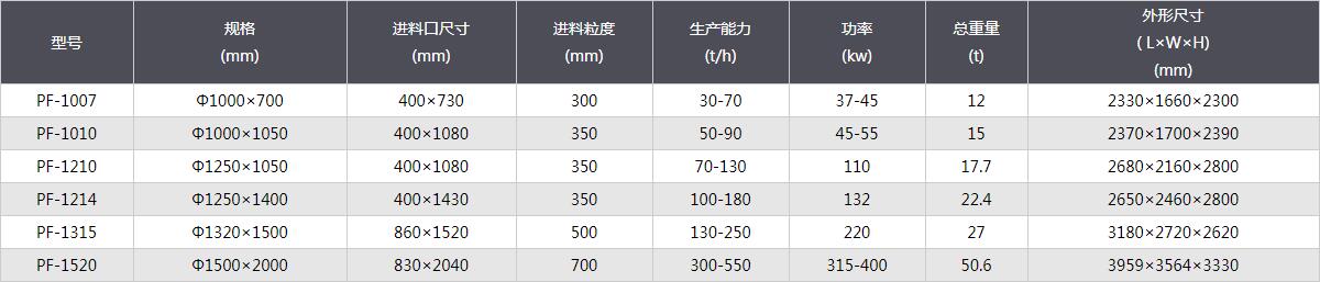 反擊式破碎機-技術參數(shù).jpg